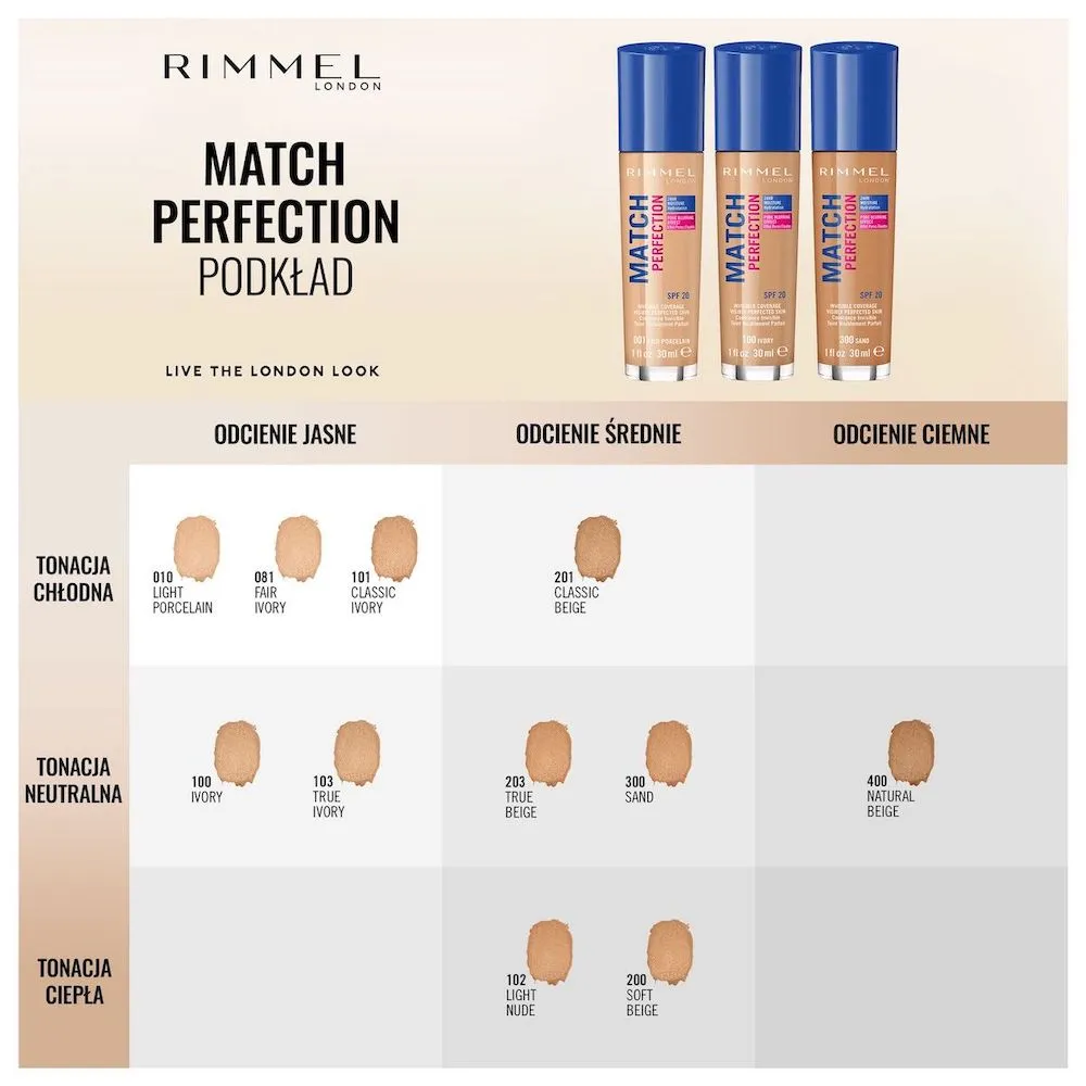 Match Perfection Foundation podkład dopasowujący się do cery 201 Classic Beige SPF20 30ml