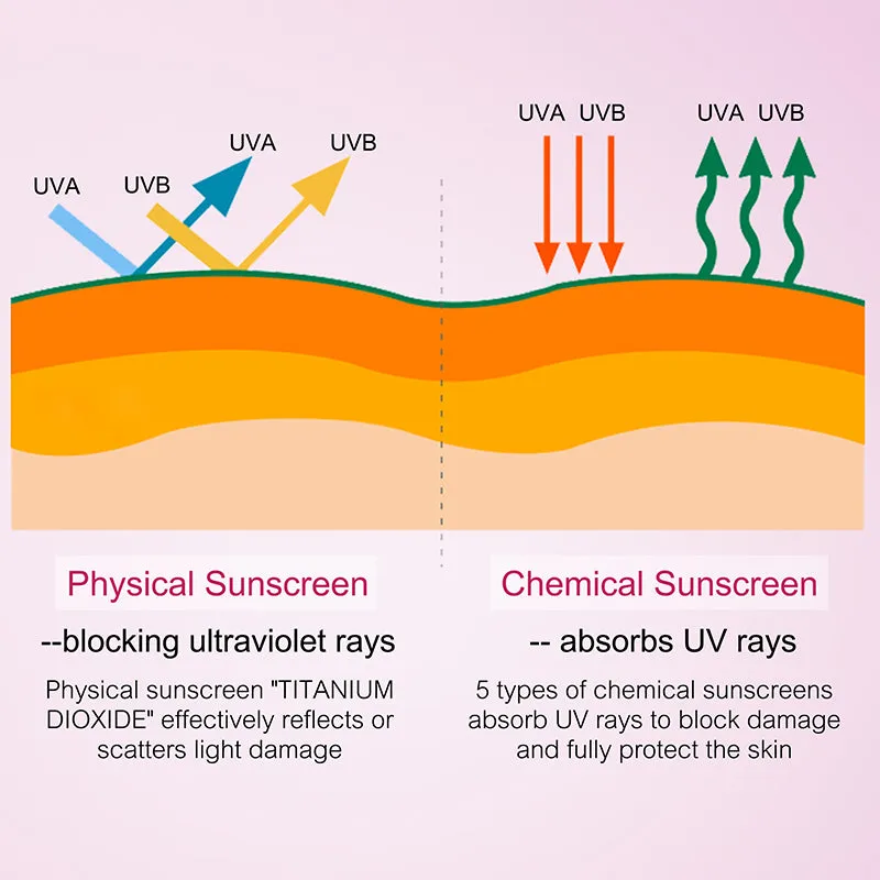 RadiantRise 50g Broad Spectrum Mineral Radiantrise Moisturizing SPF 50  Sunscreen